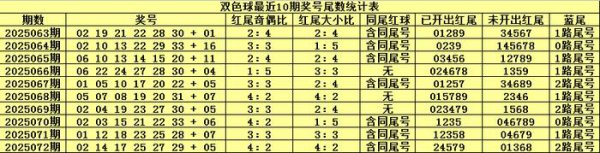 073期恋秋双色球预测奖号：红球杀一尾