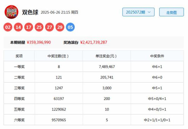073期虎哥双色球瞻望奖号：红球杀8码参考