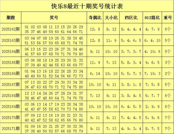 172期彤彤动听8算计奖号：012路比