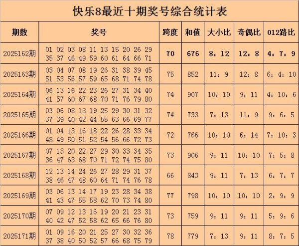 172守望老六容或8预测奖号：大小比分析
