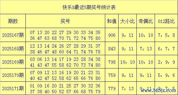 172期易得好意思瞻念8预测奖号：和值分析