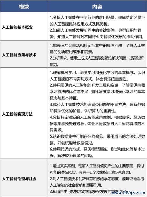 9月起，北京中小学将全面普及东说念主工智能通识教养