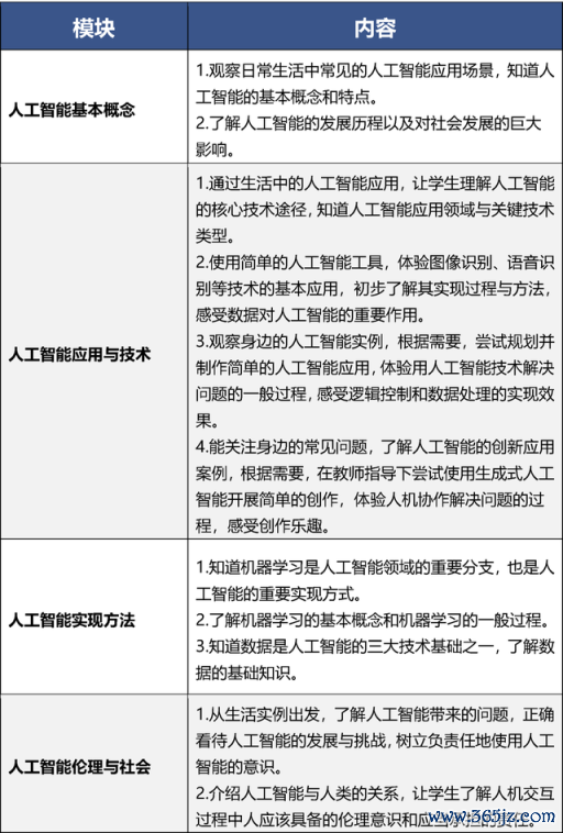 9月起，北京中小学将全面普及东说念主工智能通识教养
