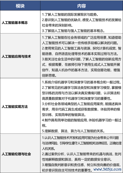 9月起，北京中小学将全面普及东说念主工智能通识教养