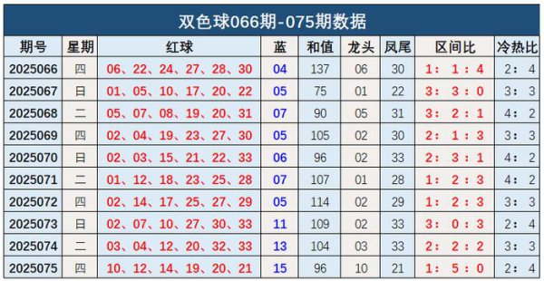 076期钱海峰双色球预测奖号：蓝球空洞分析