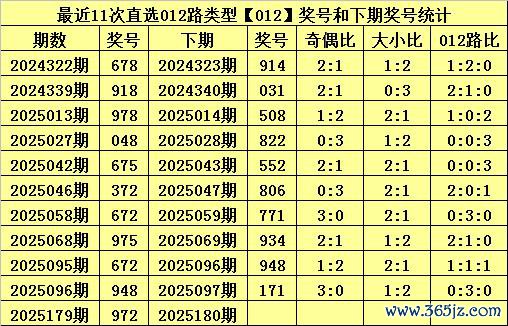 180期甜瓜胪列三预测奖号：单注参考