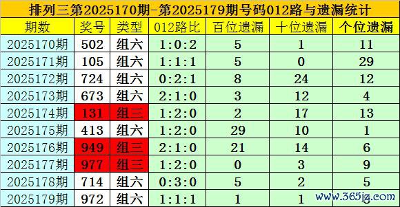 180期夏姐摆设三预测奖号：双胆参考