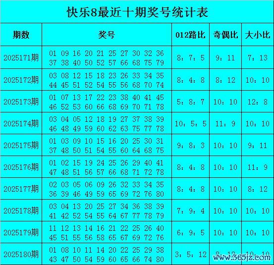 181期玉苍舒坦8预测奖号：0路号码分析