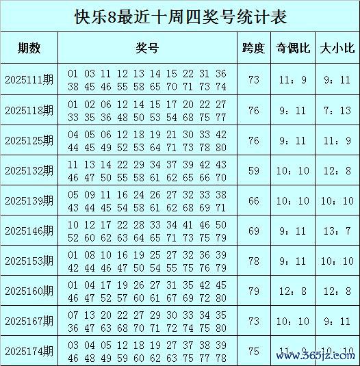 181期张强自得8预测奖号：首号球分析