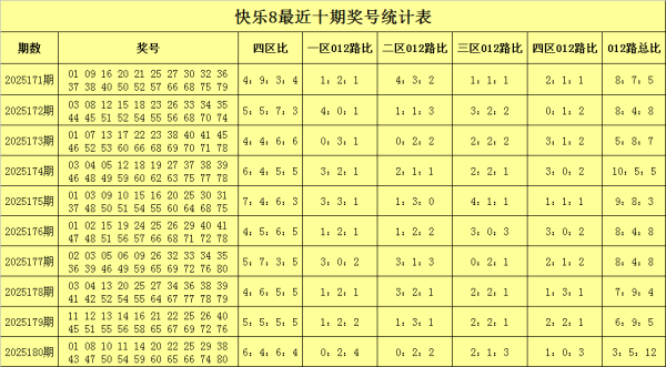181期张耀扬欢畅8展望奖号：杀号保举