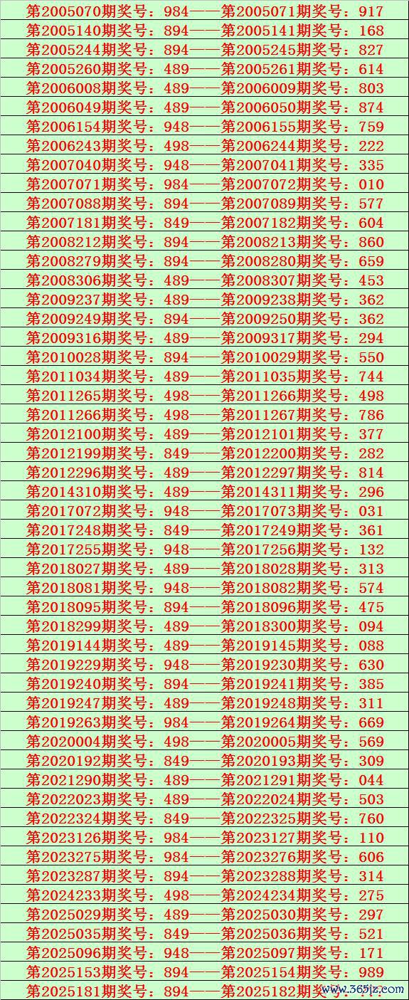 182期钱哥罗列三预测奖号：直选号码分析