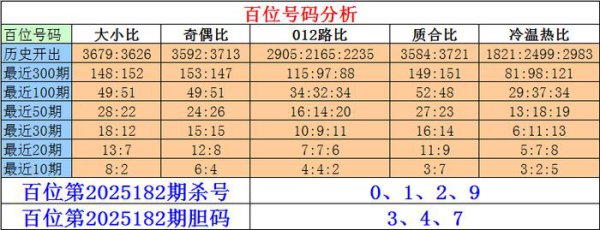 182期刘一刀陈列三预测奖号：定位杀号