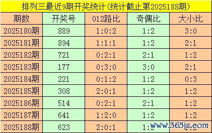189期暗皇枚举三预测奖号：金胆保举