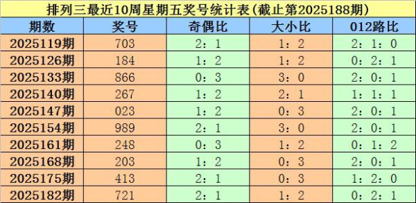 189期大鹏枚举三预测奖号：绝杀一码参考