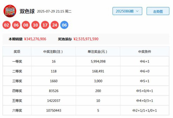 087期范闲双色球预测奖号：蓝球5码推选