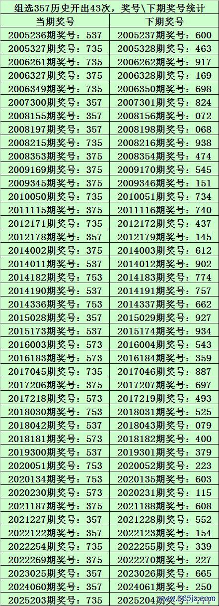 204期九哥摆设三预测奖号：直选复式参考