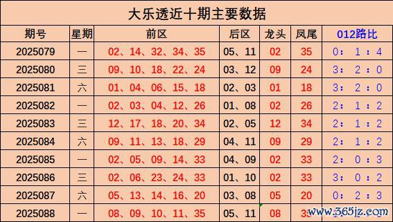 089期汪洋大乐透预测奖号：大复式保举