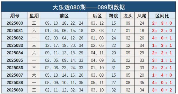 090期钱海峰大乐透预测奖号：区间比保举