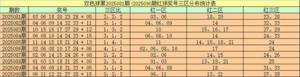 091期周横双色球计划奖号：蓝球分析