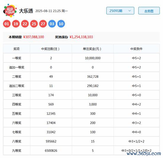 092期黄四郎大乐透预测奖号：前区质合分析