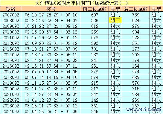 092期冰丫头大乐透预测奖号：前区15码参考