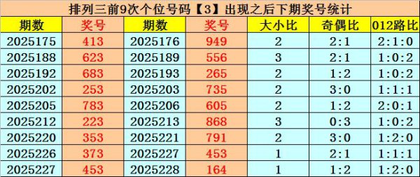 230期易顶天成列三预测奖号：5*5*5直选推选