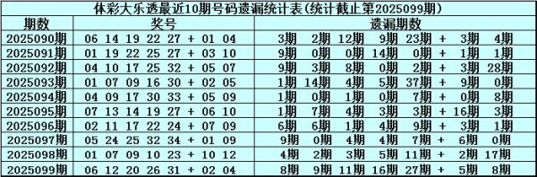 100期安队大乐透展望奖号：后区5码参考