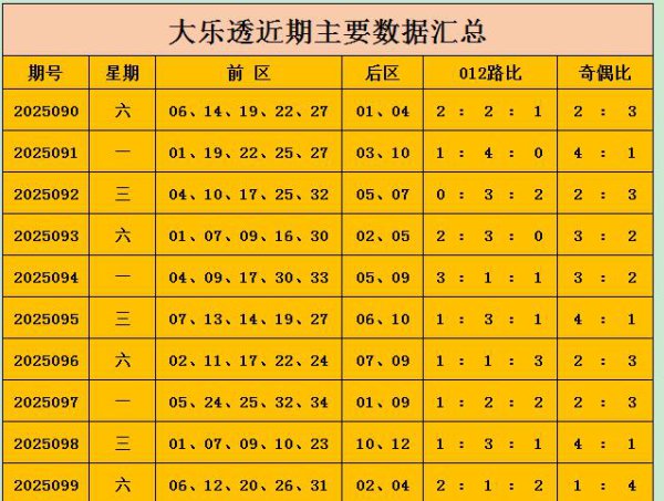 100期罗辉大乐透预测奖号：奇偶分析