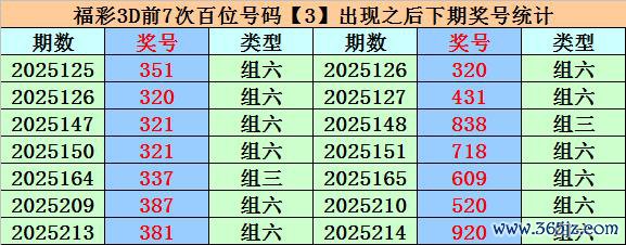 237期易顶天福彩3D预测奖号：单注号码