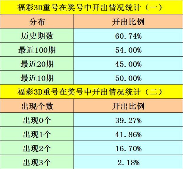 238期阿旺福彩3D忖度奖号：跨度分析
