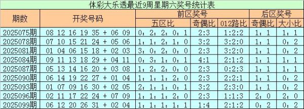 102期石远大乐透权衡奖号：前区胆码保举