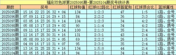 105期凡哥双色球预测奖号：红球杀号参考